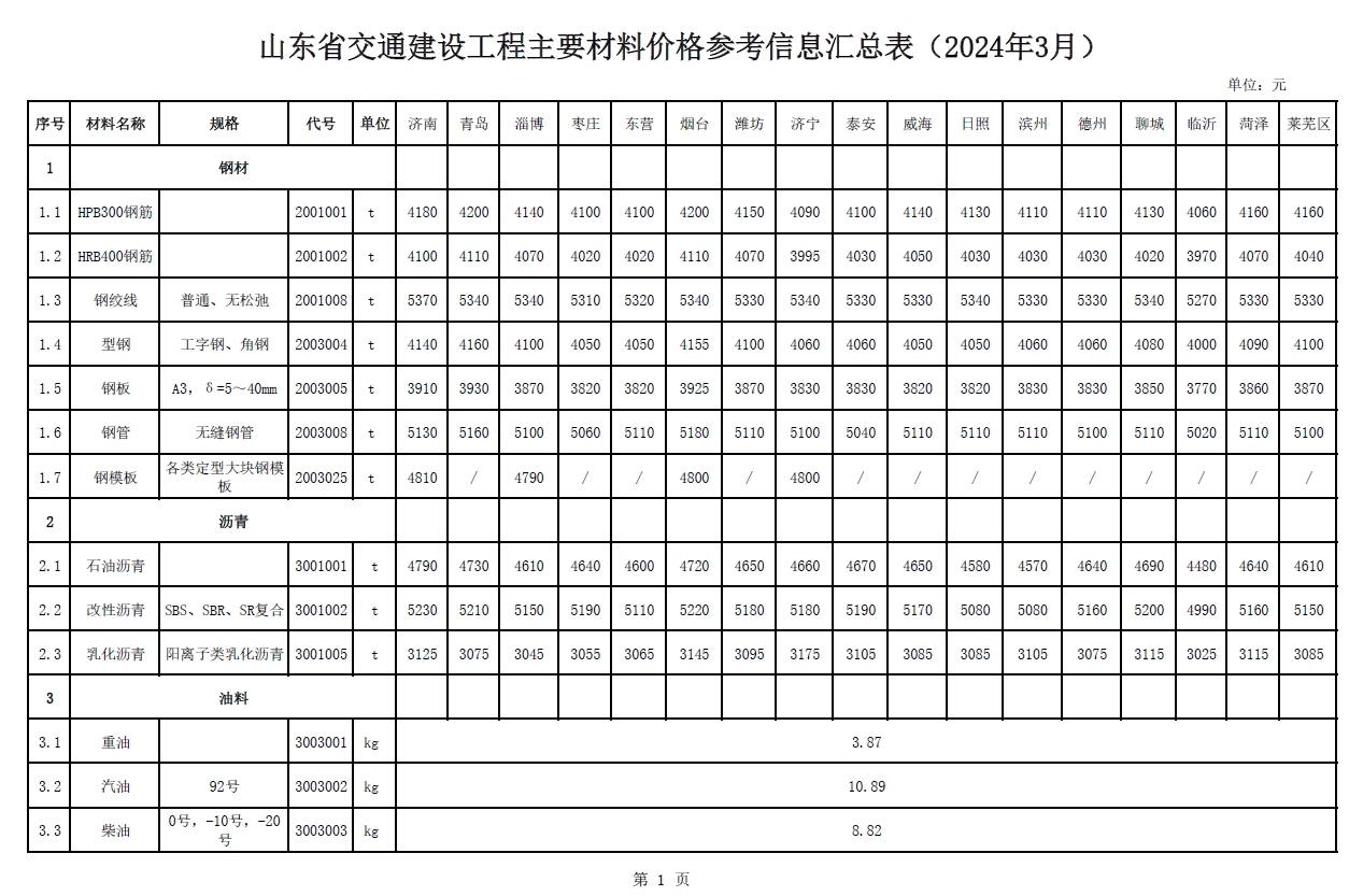 山东省交通建设工程主要材料价格信息（2024年3月）-预览图1