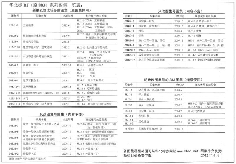 12BJ1-1 工程做法（超清完整版）
