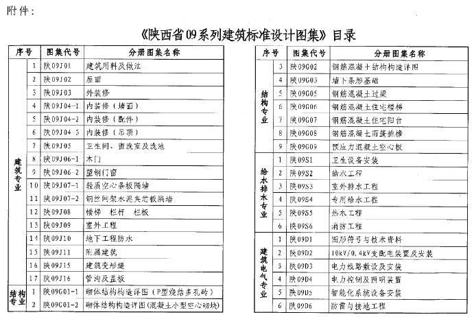 陕西省09系列建筑图集（陕09j01图集）
