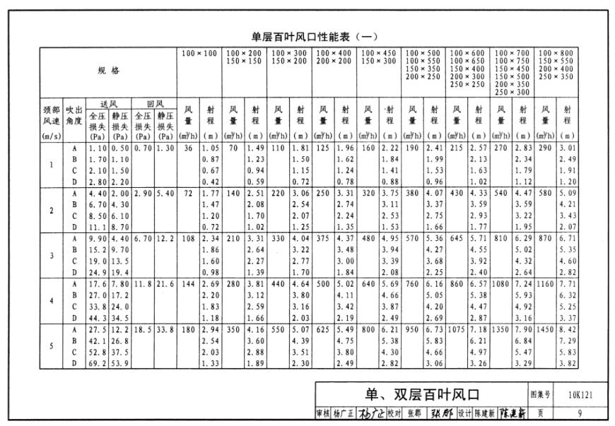 10K121风口选用与安装(含更正说明)
