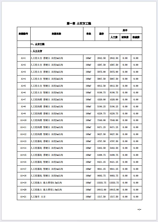 山西省2019年增值税调整版建设工程预算定额简易计税价目汇总表(最新)-预览图2