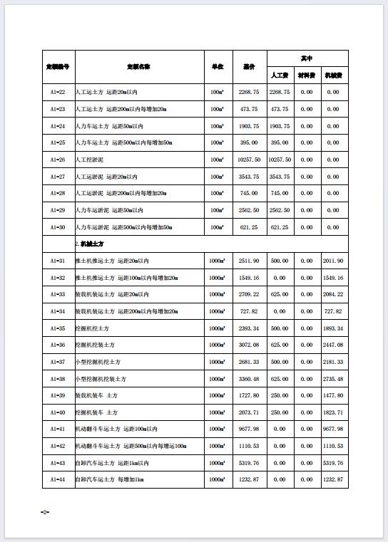 山西省2019年增值税调整版建设工程预算定额简易计税价目汇总表(最新)-预览图1