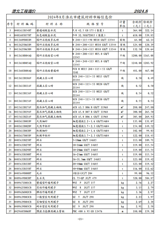 淮北工程造价202408-预览图3