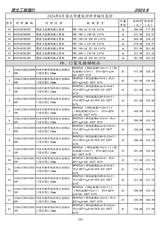 淮北工程造价202408-预览图4