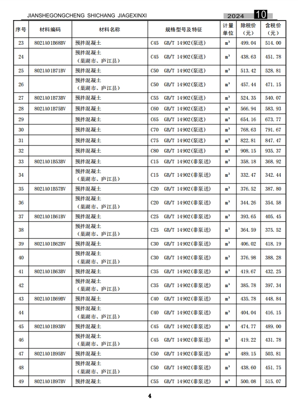 合肥市2024年10月建设工程造价信息-预览图3