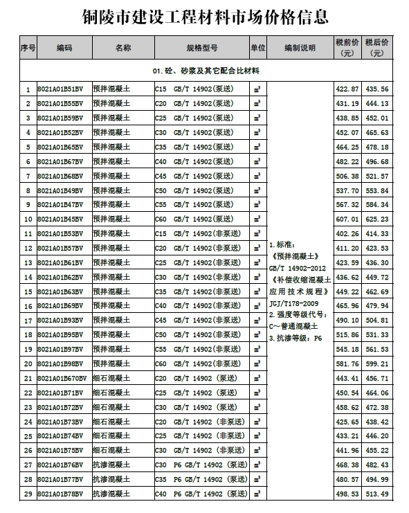 铜陵市2024年4月工程造价
