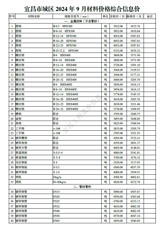 宜昌市2024年9月材料价格综合信息价
