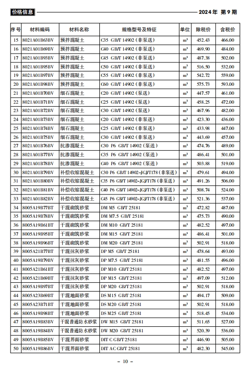 1 . 本价格信息依据《安徽省建设工程造价管理条例》《安徽省建设工程材料市场价格信息发布管理暂行办法》（建标〔2019〕45 号）《关于发布〈安徽省建设工程材料市场价格信息发布基本清单〉的通知》（造价〔2020〕7 号）等相关法律法规、政策性文件采集发布。2. 本价格信息按合格原则、正常成交原则、近期原则采集，遇价格波动频繁时相应增加采集次数。有关各方在参考使用时应充分考虑动态涨跌因素，防范价格风险。3 . 当建设工程材料的规格型号及特征、执行标准与本价格信息完全一致时方可采用本价格信息。4 . 本价格信息是编制与审核最高投标限价的依据，对于企业投标报价与工程结算仅供有关各方参考。如有关各方约定工程结算采用本价格信息，应当充分考虑市场环境和生产要素价格变化的影响，在招标文件、施工合同中明确约定各方承担风险的内容、范围以及超出约定内容、范围的调整办法。5 . 本价格信息配合现行计价依据使用，不应作为签订建设工程材料商业购销合同的依据。6. 本价格信息预拌混凝土、沥青混凝土、水泥稳定级配碎石均含运距 10 公里范围内的运输费，运距超过 10 公里的每公里加 2 元。预拌混凝土不含特殊外加剂费用，需要时另计。沥青混凝土、水泥稳定级配碎石均为压实方，不含摊铺费。7 . 本价格信息成品门窗含除门锁、闭门器、顺序器外的五金配件，不含安装费。8 . 本价格信息除另有注明外，均含材料原价、运杂费、运输损耗费、采购及保管费。9 . 本价格信息所列建材均为质量符合国家标准或行业标准、地方标准的合格产品。10. 本价格信息执行《安徽省建设工程材料市场价格信息发布基本清单》2021 版。11. 本价格信息由黄山市建设工程造价管理站负责解释。