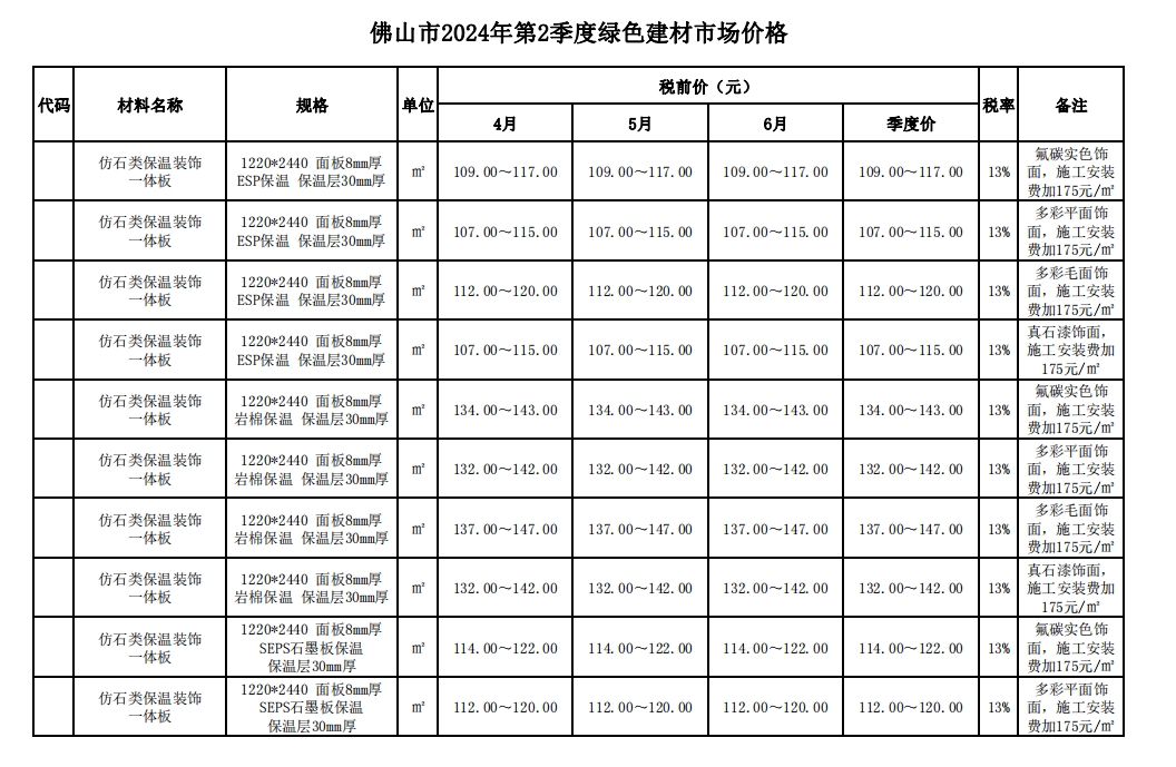 佛山市2024年第2季度绿色建材市场价格-预览图1