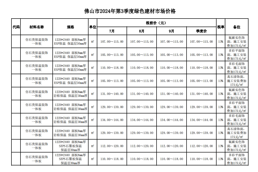 佛山市2024年第3季度绿色建材市场价格-预览图1