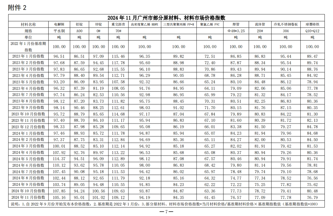 2024年11月份广州市建设工程价格信息-预览图1