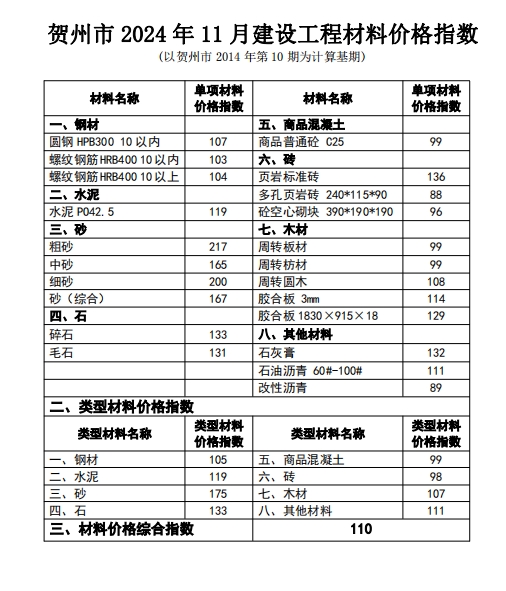 贺州市建设工程造价信息(2024年第11期)-预览图3