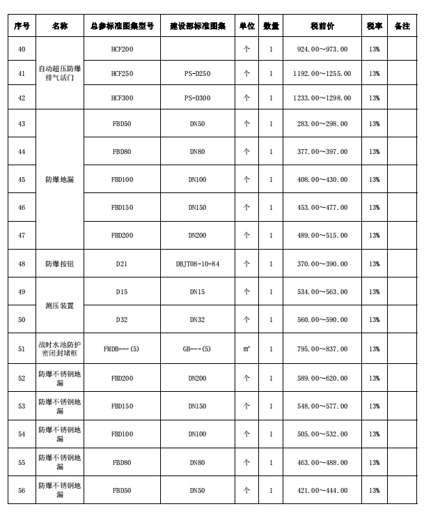 佛山市2024年第1季度人防设备市场价格-预览图3