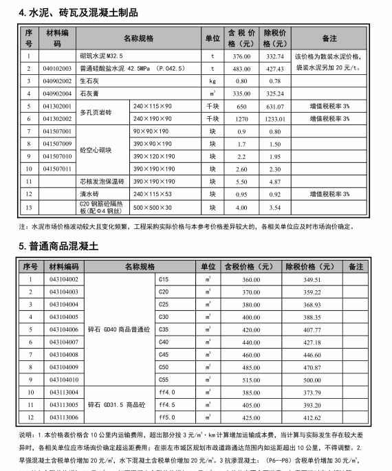 崇左市建设工程造价信息（2024年第十二期）-预览图3