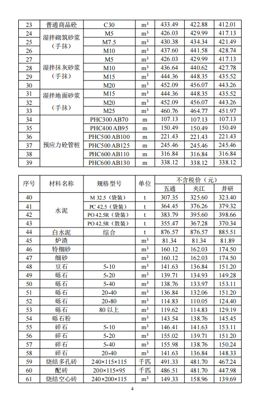 乐山市建筑材料市场信息价2024年10月-预览图3