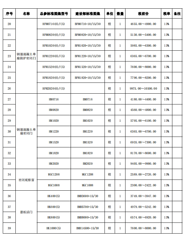 佛山市2024年第2季度人防设备市场价格-预览图2