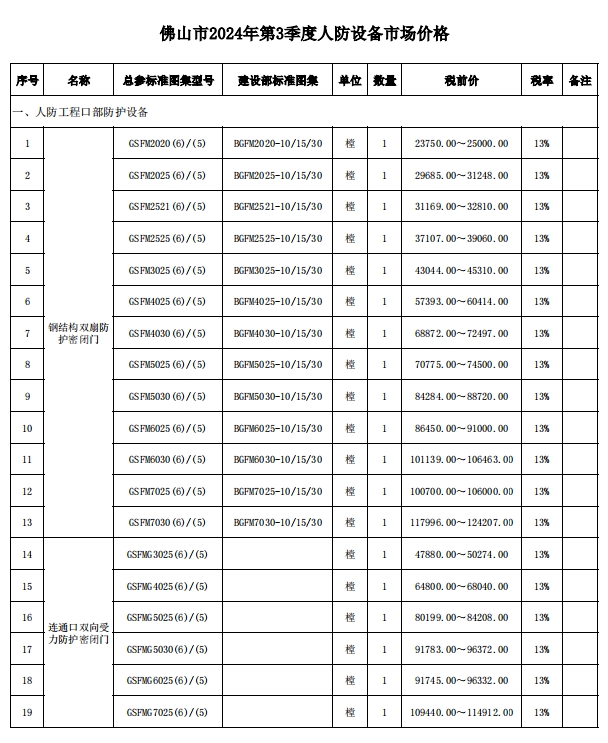 佛山市2024年第3季度人防设备市场价格-预览图1