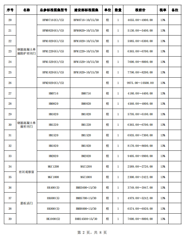 佛山市2024年第1季度人防设备市场价格-预览图2