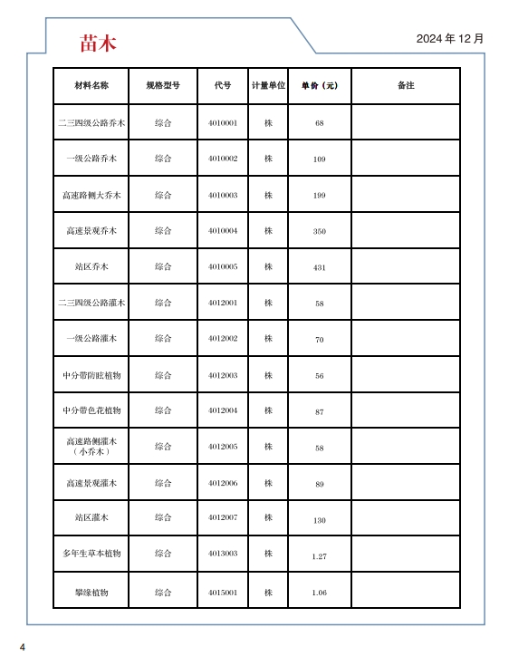 重庆市交通工程材料价格信息2025年第一期-预览图3