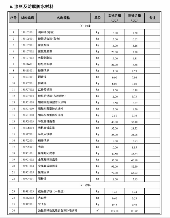 崇左市建设工程造价信息（2024年第十二期）-预览图2