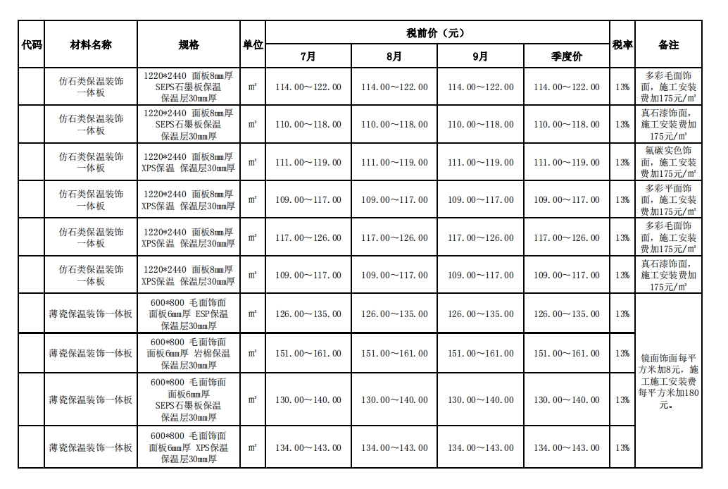 佛山市2024年第3季度绿色建材市场价格-预览图2