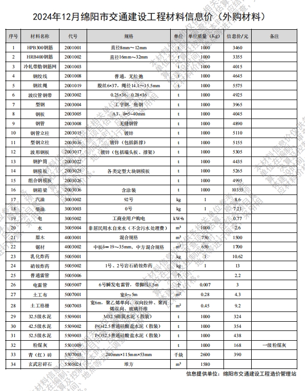 四川省交通建设工程材料信息价(2024年12月)-预览图2