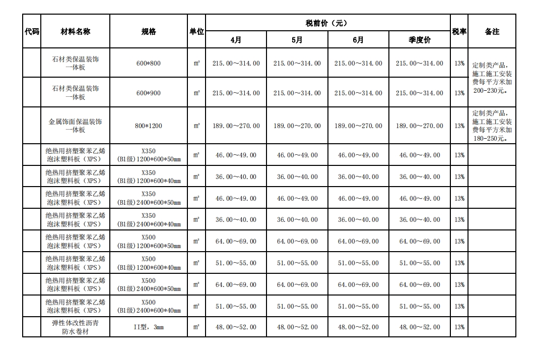 佛山市2024年第2季度绿色建材市场价格-预览图3