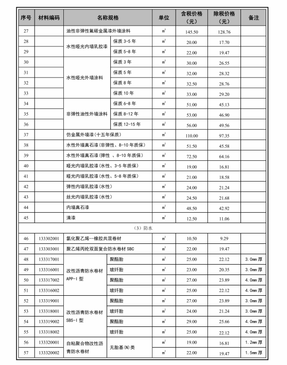 崇左市建设工程造价信息（2024年第十二期）-预览图1