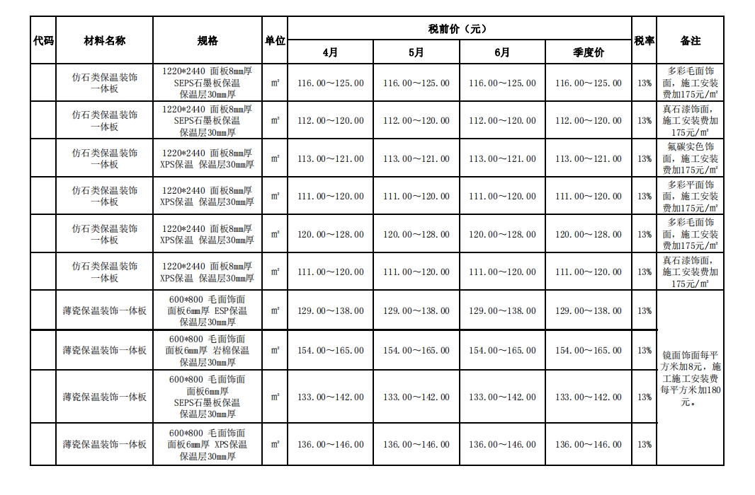 佛山市2024年第2季度绿色建材市场价格-预览图2