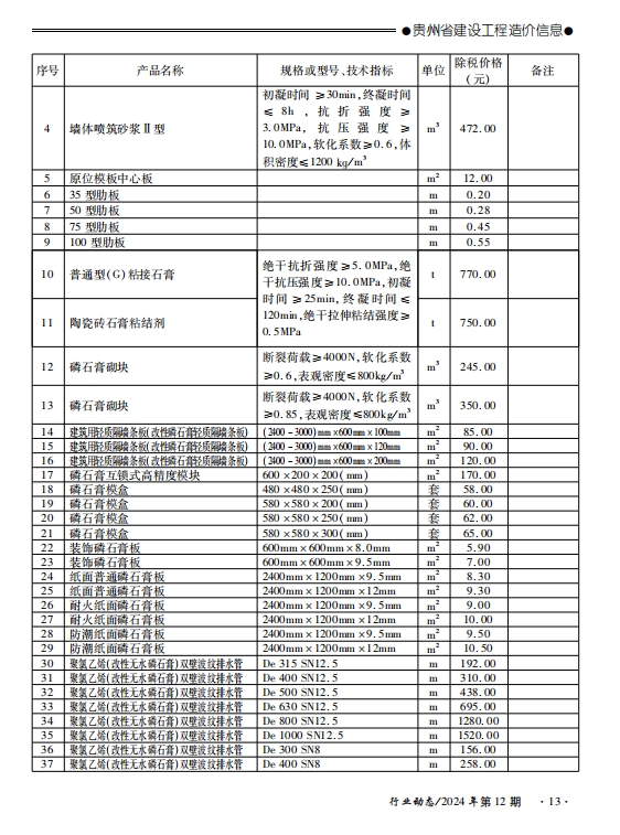 贵州省建设工程造价信息2024年第12期-预览图2