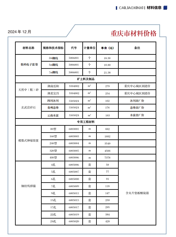 重庆市交通工程材料价格信息2025年第一期-预览图2
