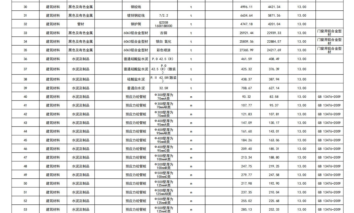 江门市2024年10月份建筑工程材料市场参考价-预览图2