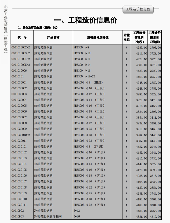 北京工程造价信息2025年1月-预览图1