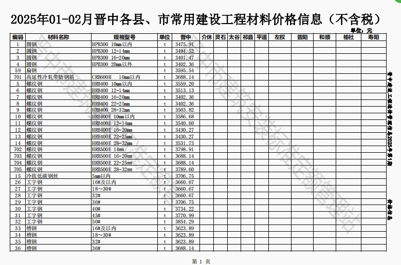 2025年01-02月晋中各县、市建设工程材料不含税信息价格-预览图1