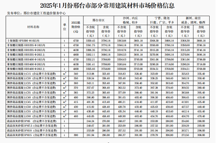 邢台建设工程造价信息2025第1期总第149期-预览图1
