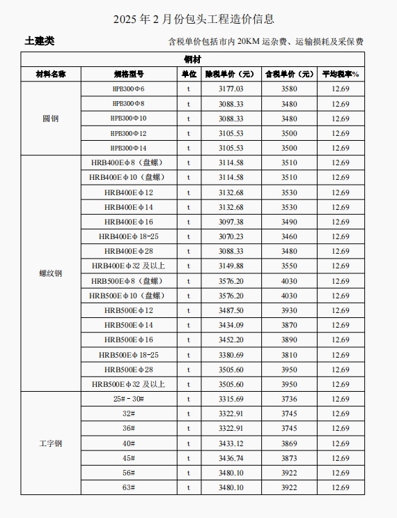 2025年2月份包头工程造价信息-预览图1