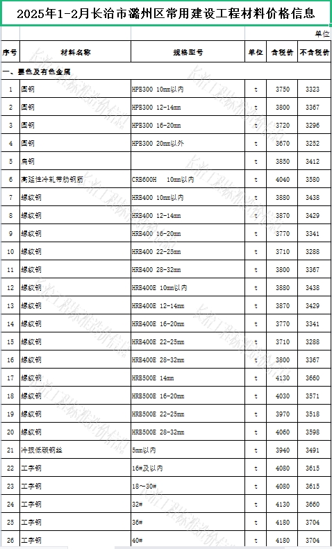 2025年1-2月长治市潞州区常用建设工程材料价格信息-预览图1