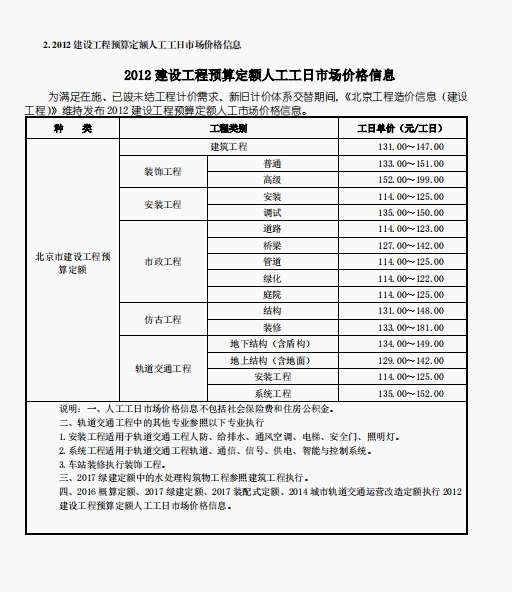 2025年1月京津冀建设工程人工、材料市场价格-预览图2