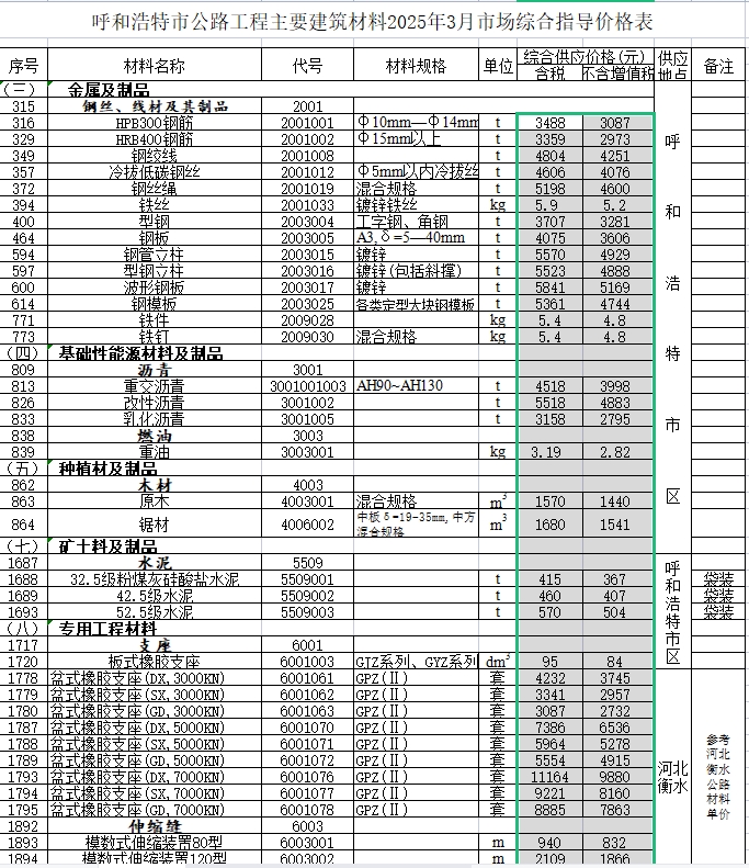 内蒙古自治区公路工程主要建筑材料2025年3月份指导价格-预览图1