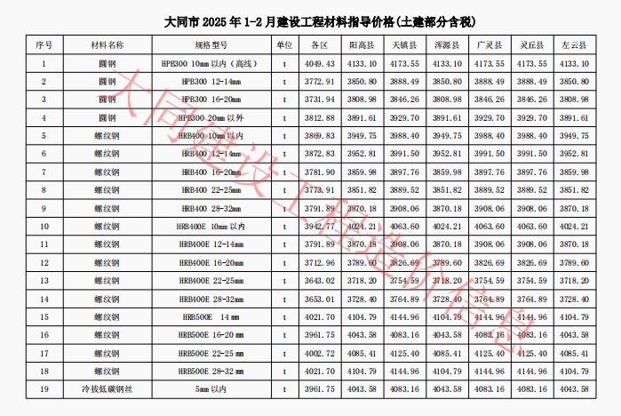 大同建设工程造价信息2025年1期-预览图1