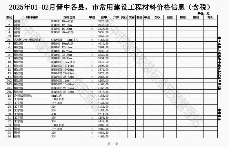 2025年01-02月晋中各县、市建设工程材料含税信息价格-预览图1