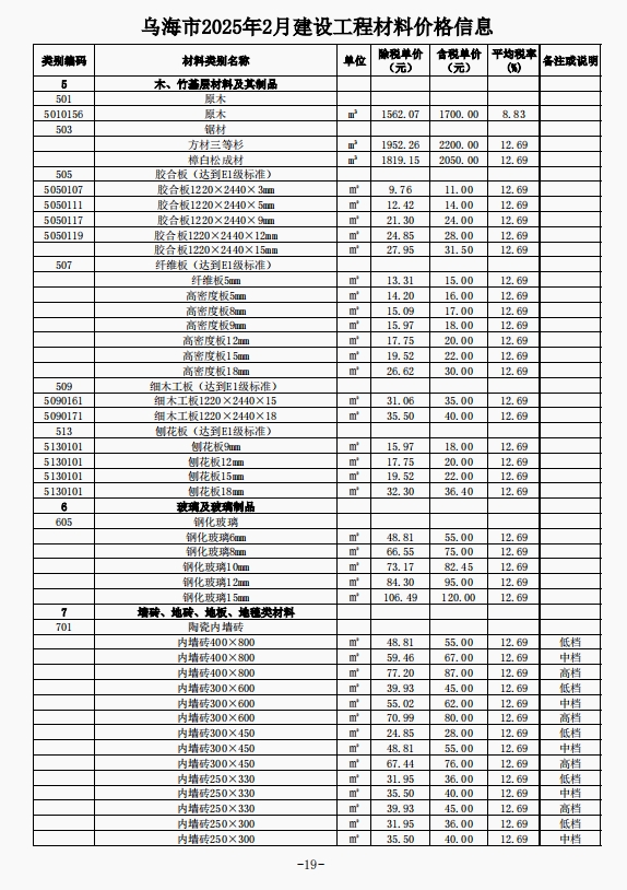 乌海市2025年2月建设工程造价信息-预览图3