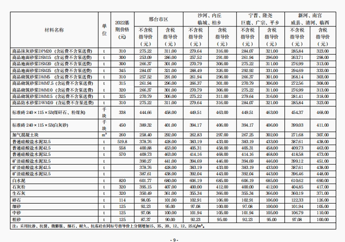 邢台建设工程造价信息2025第1期总第149期-预览图2