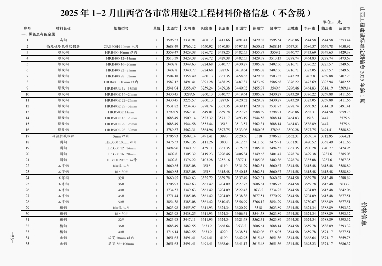 2025年1-2月山西省各市常用建设工程材料价格信息(含税)-预览图1