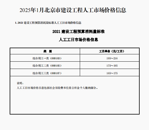 2025年1月京津冀建设工程人工、材料市场价格-预览图1