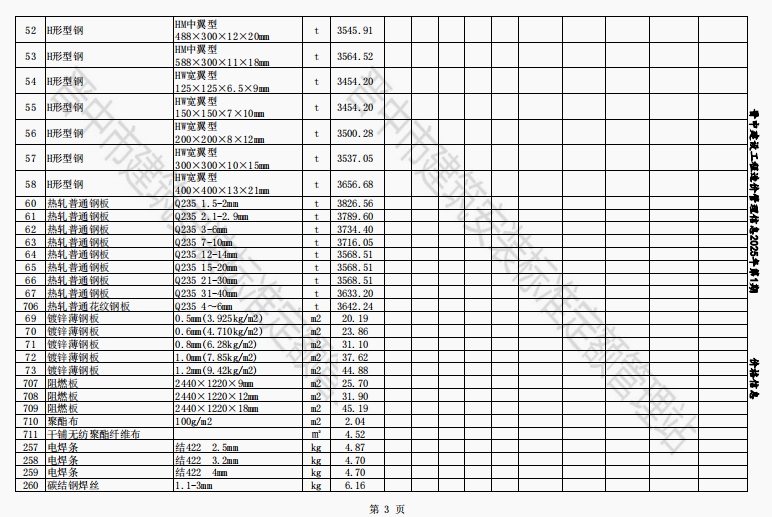 2025年01-02月晋中各县、市建设工程材料不含税信息价格-预览图3