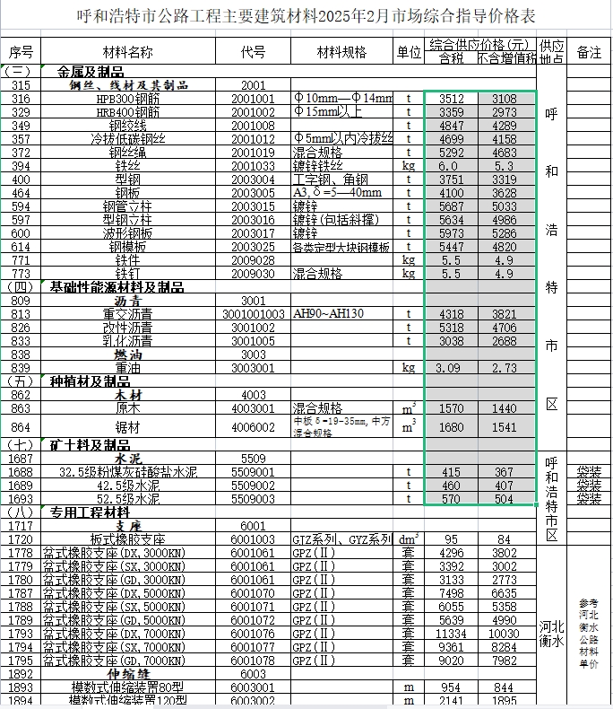 内蒙古自治区公路工程主要建筑材料2025年2月份指导价格-预览图1