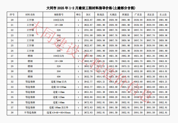 大同建设工程造价信息2025年1期-预览图2