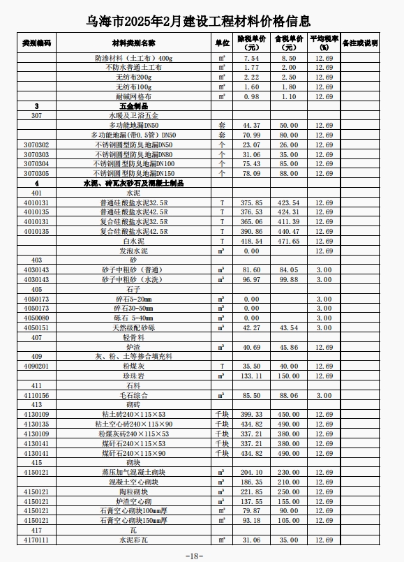 乌海市2025年2月建设工程造价信息-预览图2