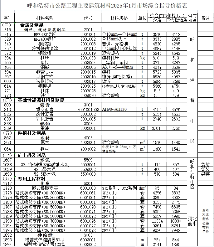 内蒙古自治区公路工程主要建筑材料2025年1月份指导价格信息-预览图1